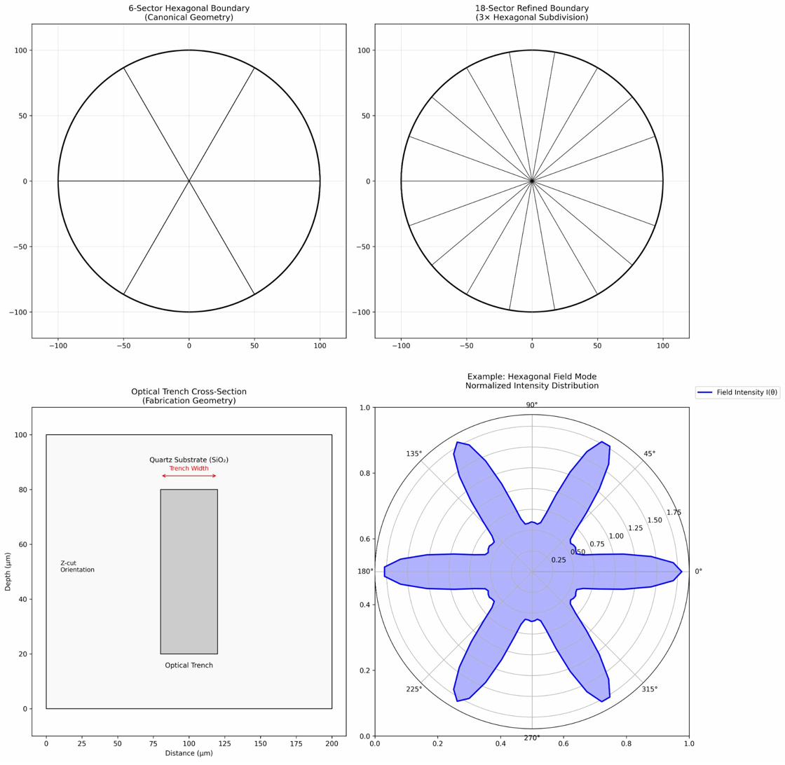 Fabrication Geometry